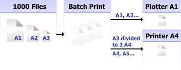 Click to view 2D Batch Print for AutoCAD DWG, DXF, PLT 1 screenshot