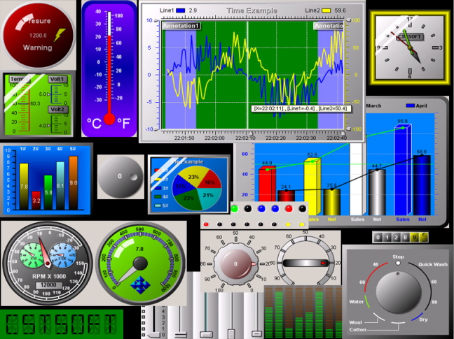 Click to view CST Instrumentation Studio for .NET 3.0 screenshot