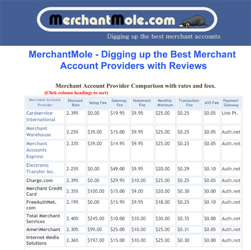 Click to view Merchant Account Comparison 1.1 screenshot