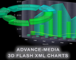 Click to view 3D charts 3.1 screenshot
