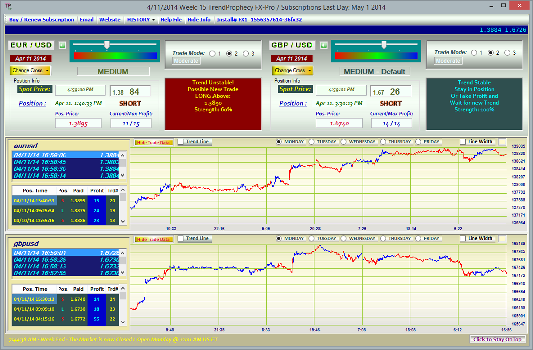 Click to view TrendProphecy FX Pro 6.0 screenshot