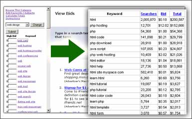 Click to view Keyword Market Value Analyzer 1.1 screenshot