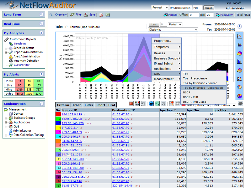 Click to view NetFlow Auditor 4 screenshot