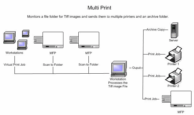 Click to view Multi Print 2.0 screenshot