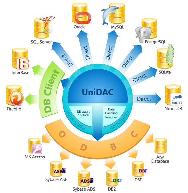 Click to view Universal Data Access Components 5.3 screenshot